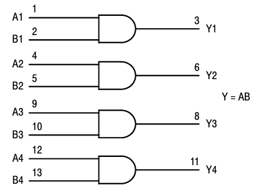 onsemi MC74VHC08 論理ゲート